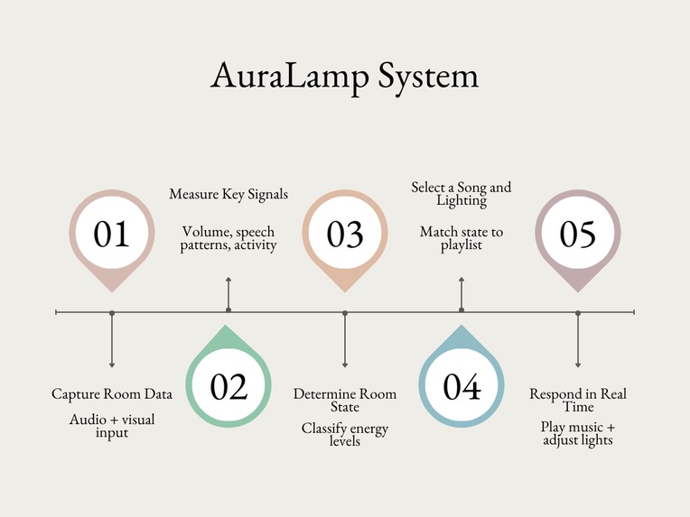 AuraLamp – screenshot 5
