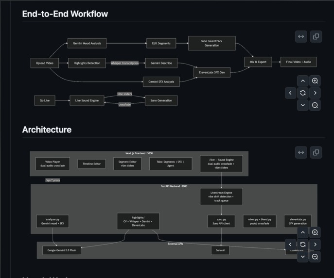 Suyes – screenshot 5