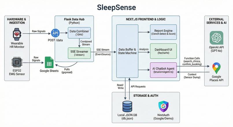 SleepSense – screenshot 1
