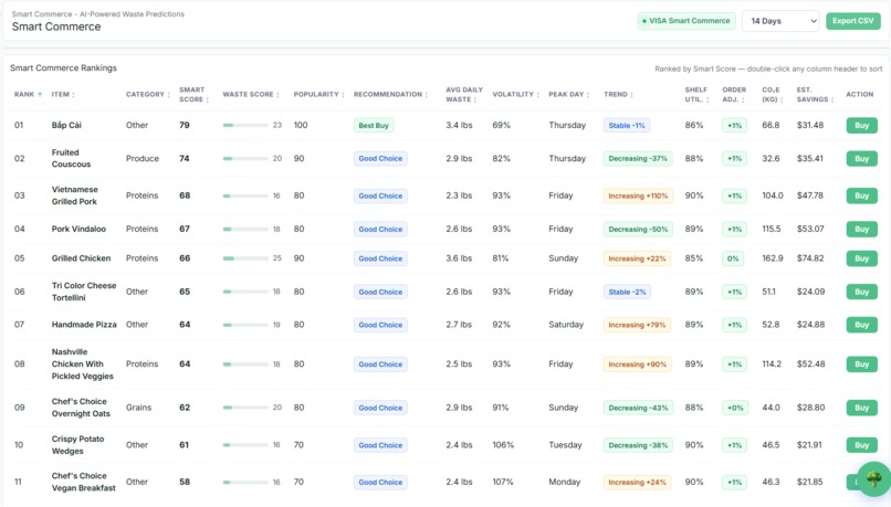 Savor – screenshot 1