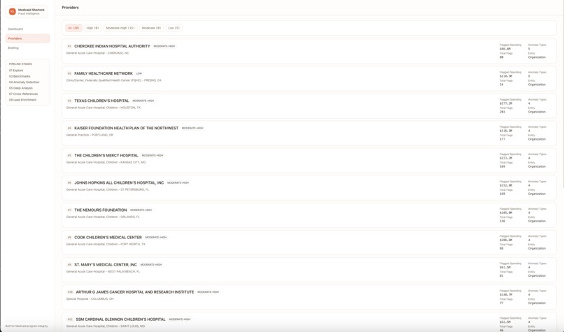Medicaid Sherlock – screenshot 2