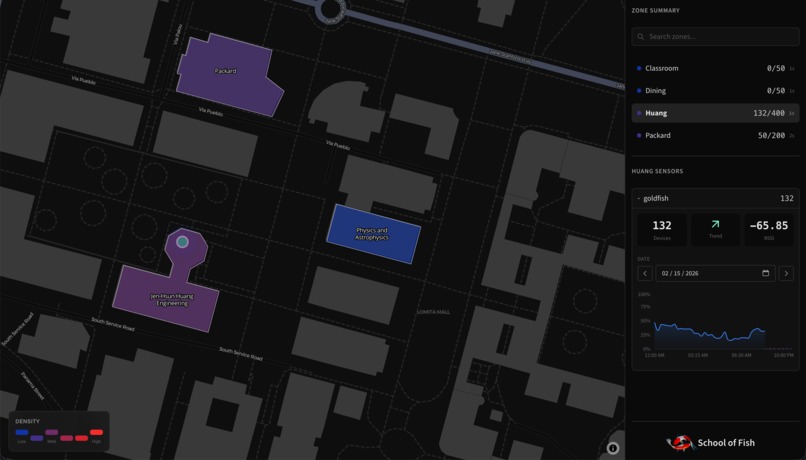 School of Fish – screenshot 1