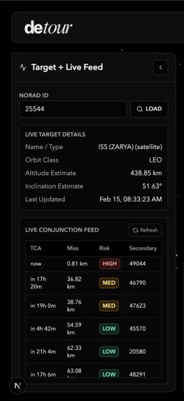 Detour – screenshot 4