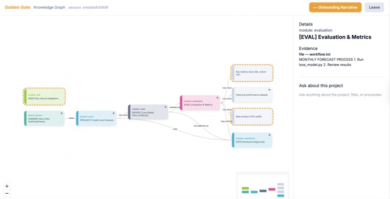 Golden Gate – screenshot 6