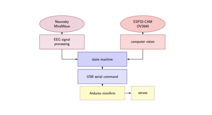 MindAssist – screenshot 6