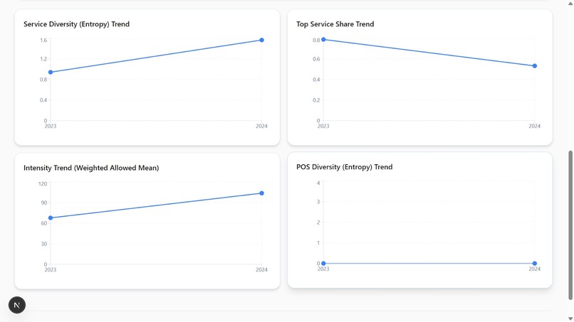 ClinSight – screenshot 1