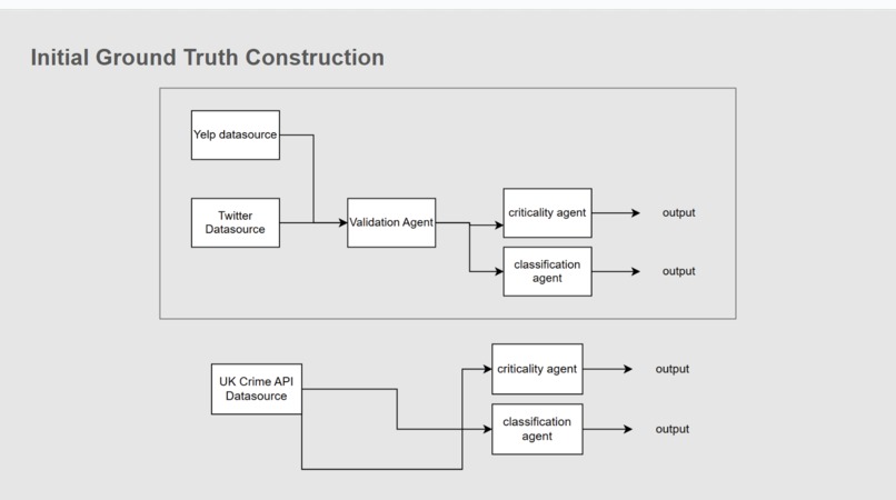 StreetSense – screenshot 1