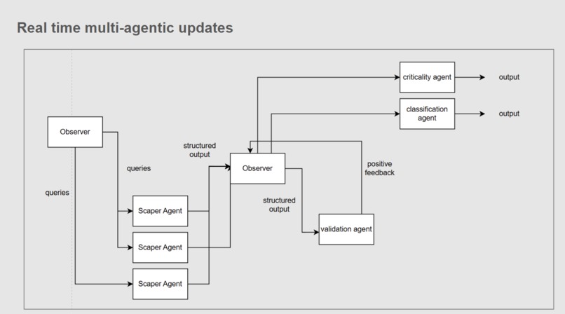 StreetSense – screenshot 3