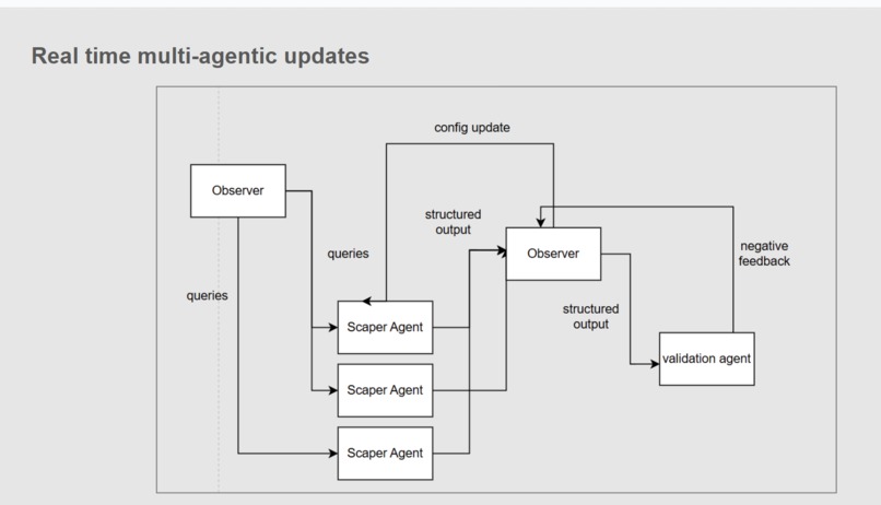 StreetSense – screenshot 8