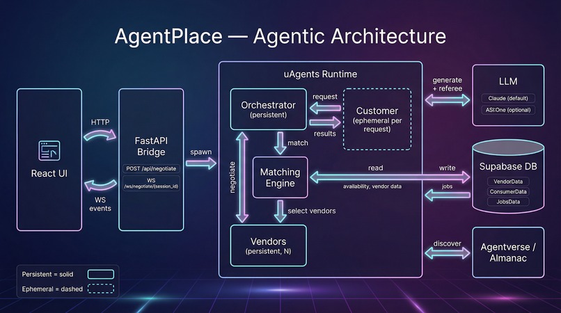 AgentPlace – screenshot 1