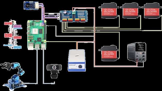 Co:Lab – screenshot 2