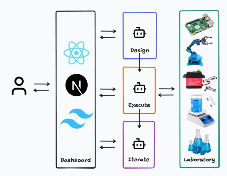 Co:Lab – screenshot 3