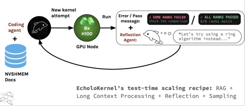 EcholoKernel – screenshot 2