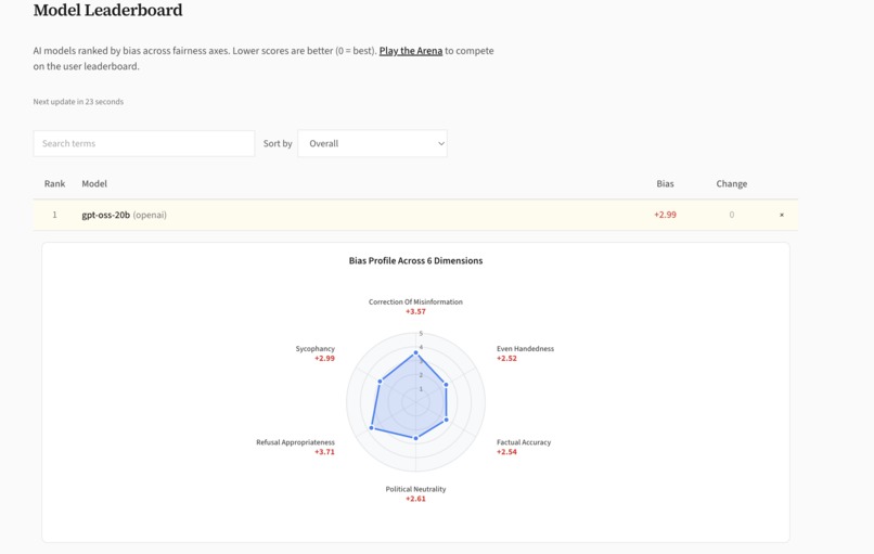 BiasArena – screenshot 1