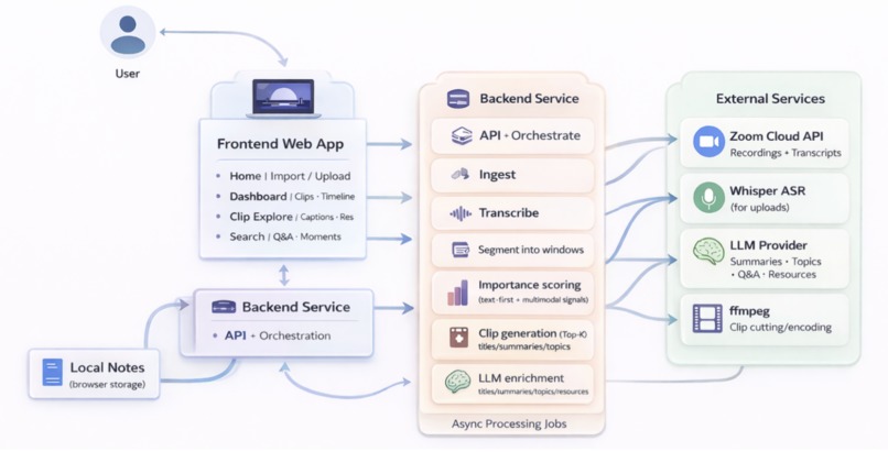 zoomin – screenshot 1
