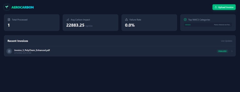 AeroCarbon - Scope3 Emissions Tracker – screenshot 1