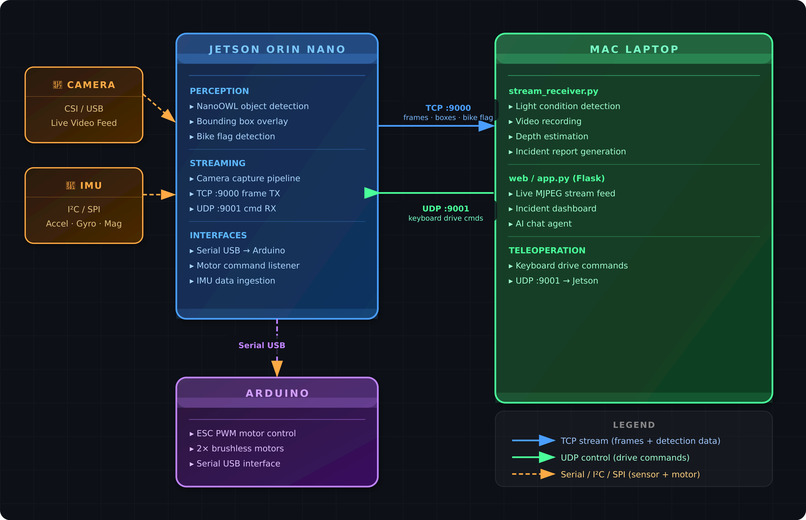 BikeBot – screenshot 4
