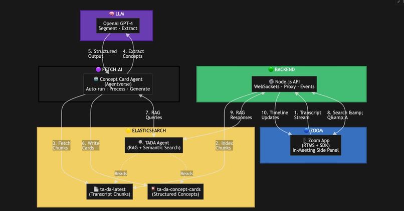 TA-DA: Intelligent Teaching Assistant – screenshot 11