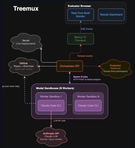 Treemux – screenshot 4
