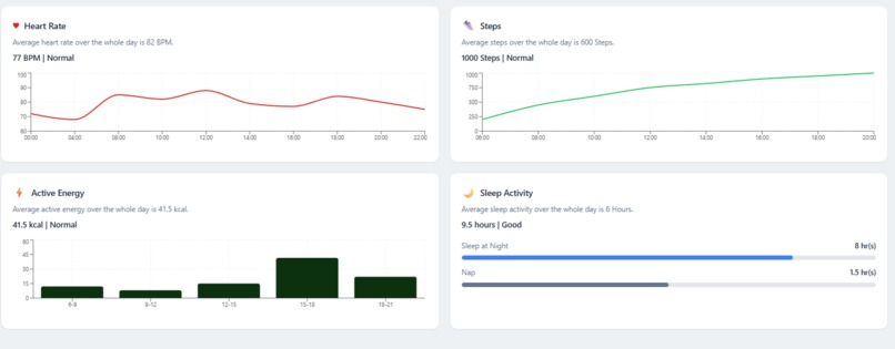 Centralized Medical System – screenshot 2