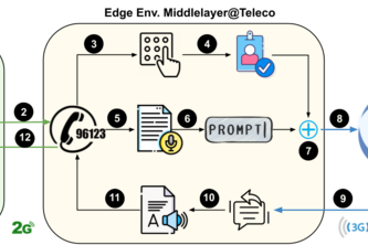 DialAI: From any phone, to expert answers