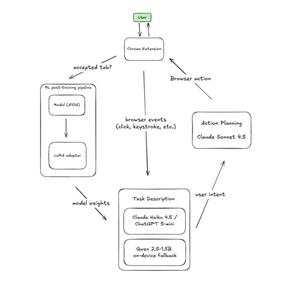 OnTab – screenshot 2