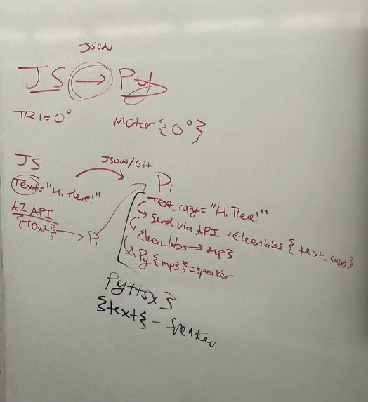 TalkDoc – screenshot 3