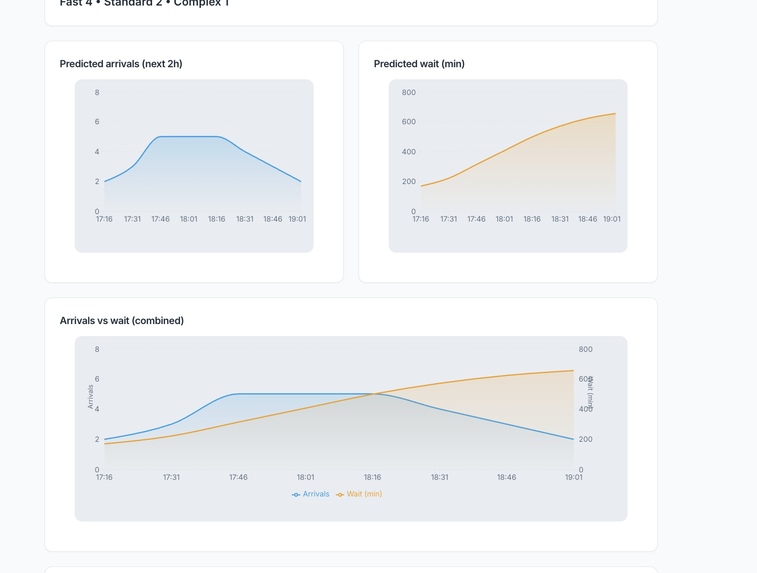 CarePilot – screenshot 7