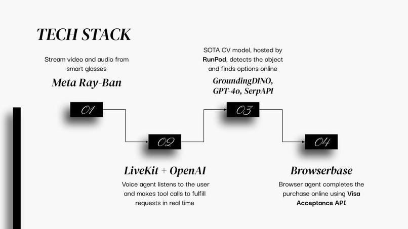 Bella – screenshot 2
