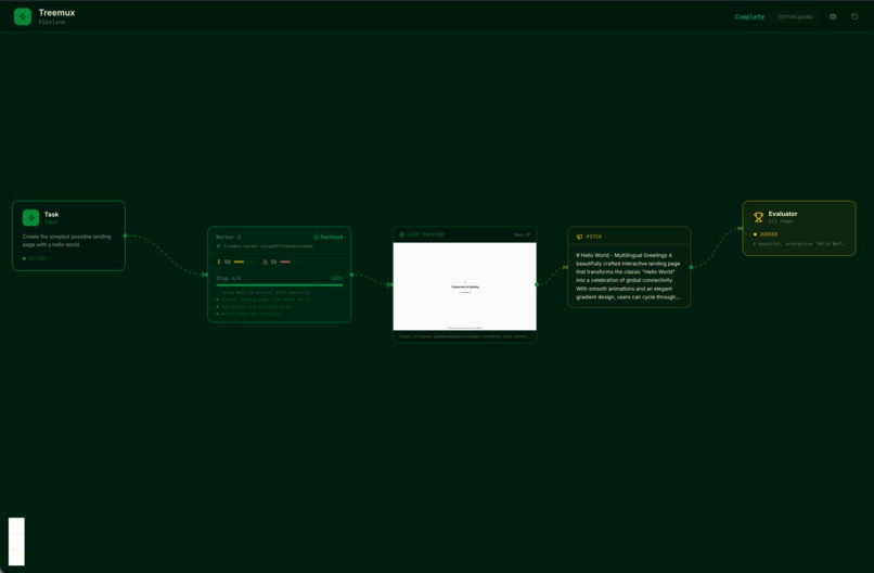 Treemux – screenshot 1