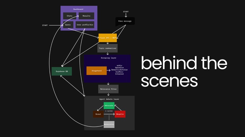 Resonance – screenshot 7