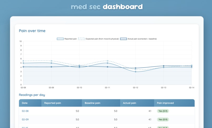 med sec – screenshot 2