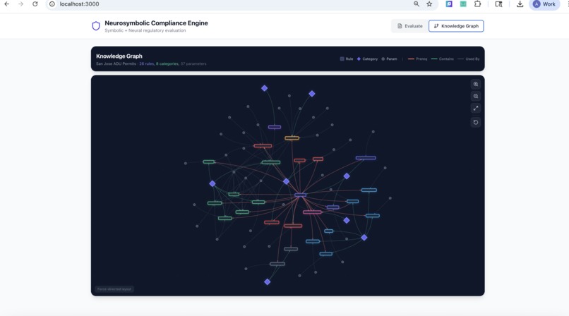 Neurosymbolic Compliance Engine (NEC) – screenshot 3