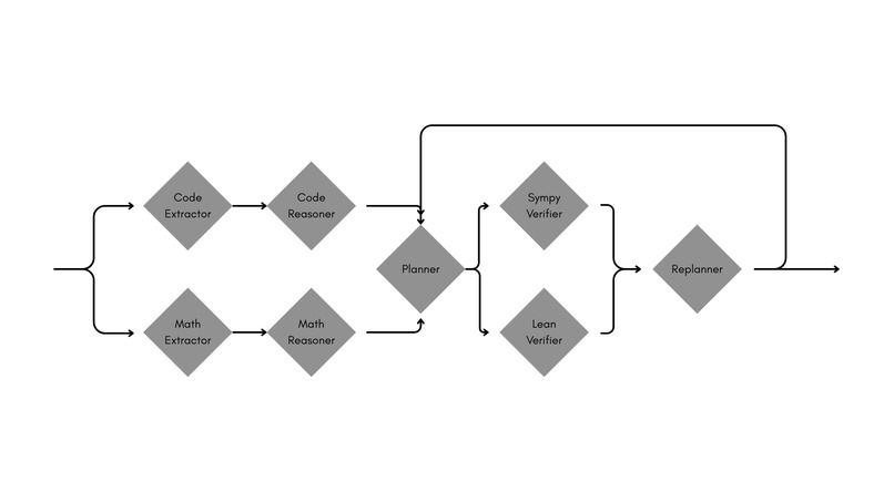 CHECKR – screenshot 3