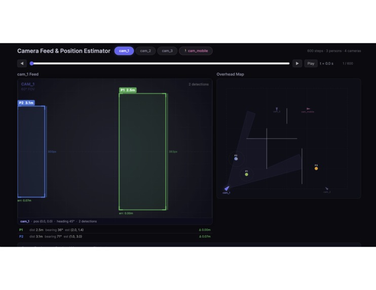 HiveSight: Real-Time Multi-Camera Spatial Intelligence – screenshot 1