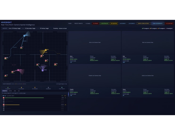 HiveSight: Real-Time Multi-Camera Spatial Intelligence – screenshot 3