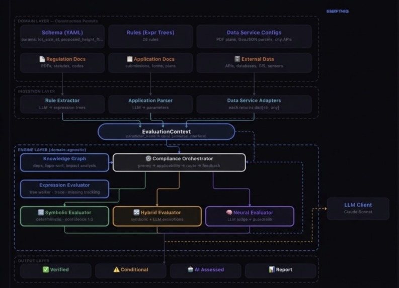 Neurosymbolic Compliance Engine (NEC) – screenshot 5