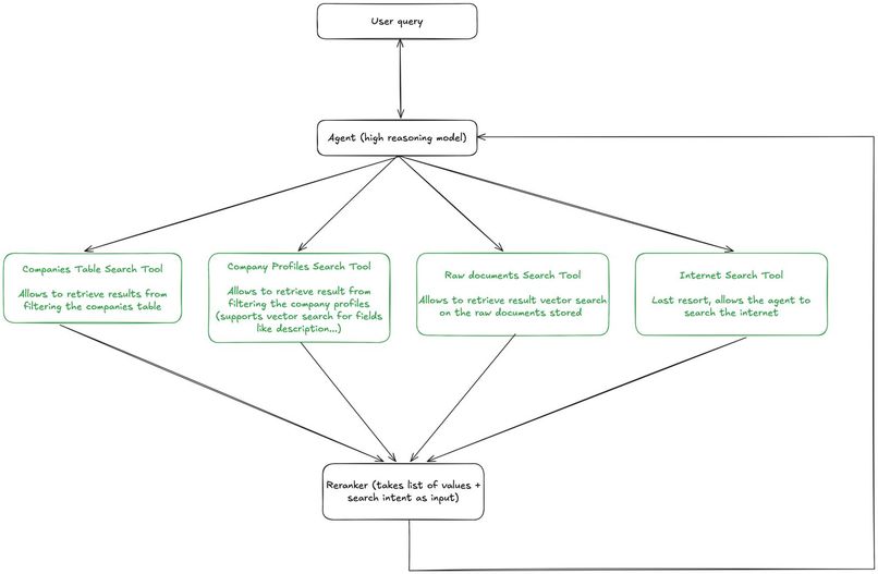 Velari – screenshot 1