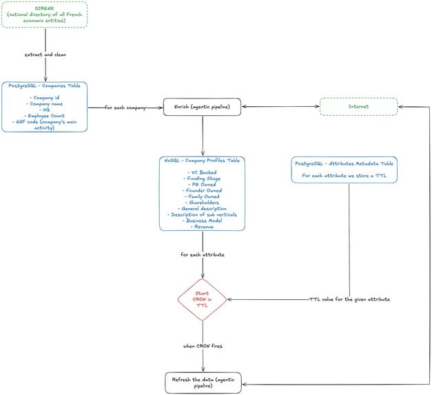 Velari – screenshot 2