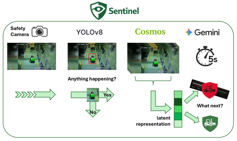 Sentinel.AI – screenshot 1