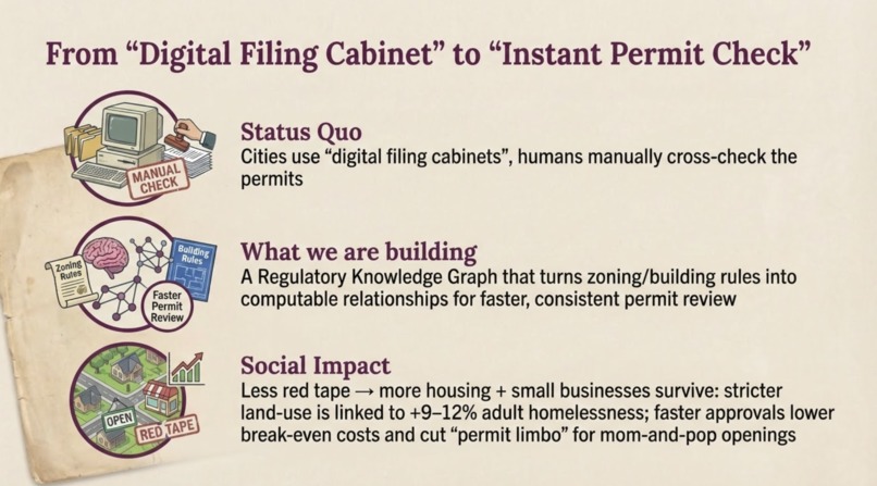 Neurosymbolic Compliance Engine (NEC) – screenshot 2