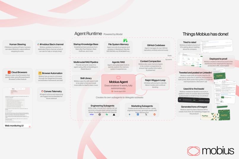 Mobius: the first AI Agent to build a billion dollar company – screenshot 1