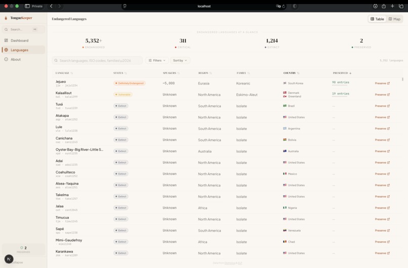 Tonguekeeper – screenshot 1