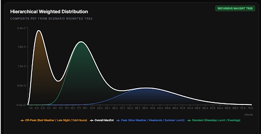 Probability Maxxing – screenshot 3