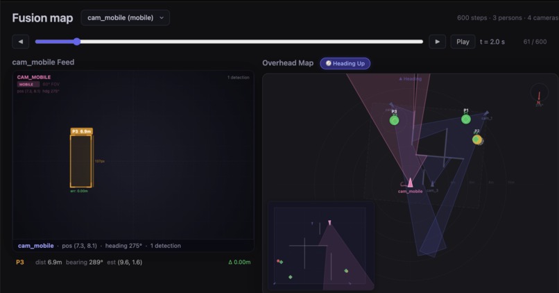 HiveSight: Real-Time Multi-Camera Spatial Intelligence – screenshot 4