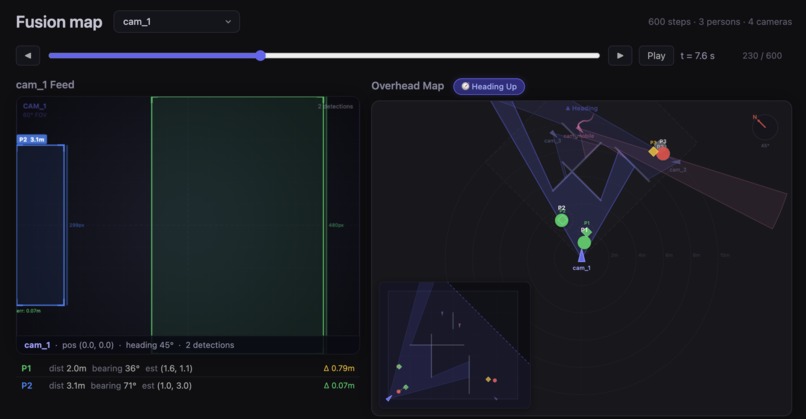 HiveSight: Real-Time Multi-Camera Spatial Intelligence – screenshot 6
