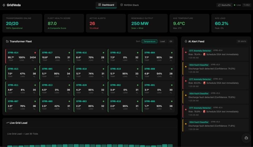 GridVeda – screenshot 1