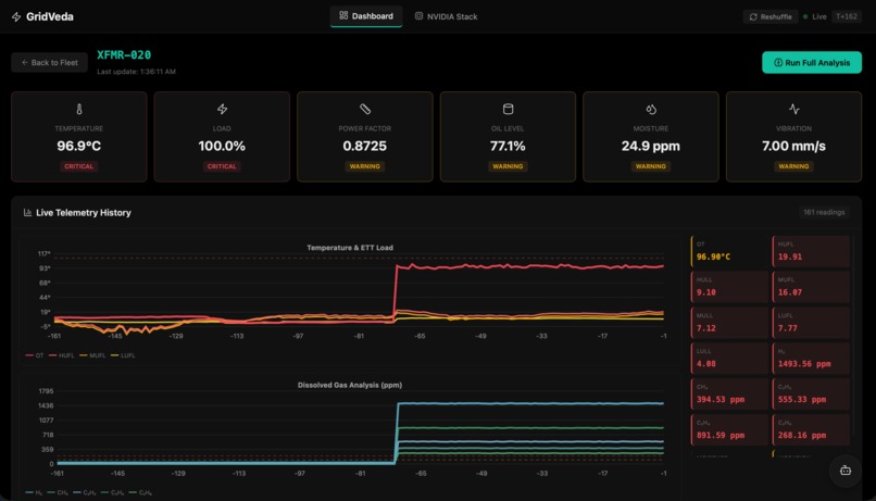GridVeda – screenshot 3