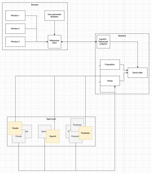 Kardashev – screenshot 2
