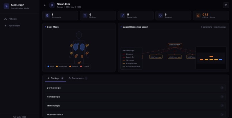 MedGraph – screenshot 1
